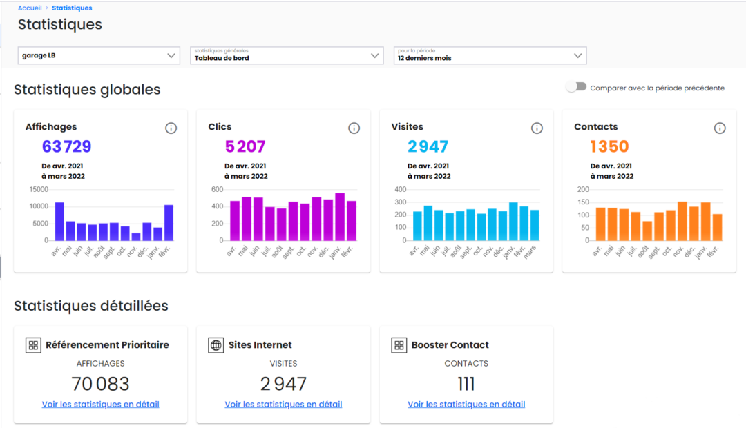 Rapport statistiques site